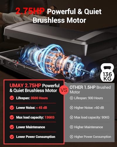 Cursor Treadmill for Home with 20% Manual Incline, 400 lb Capacity- 8.7MPH Compact Folding Treadmill 3.5HP Motor, 42.5" *16.1" Running Area & Shock Absorption (Black with 8% Incline) 6