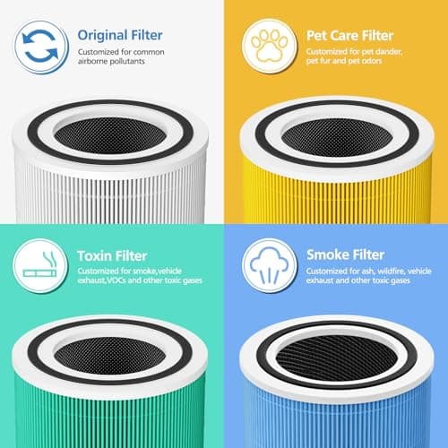 Core 300 Pet Care Replacement Filter for LEVOIT Core 300/ Core 300S/ Core 300-P/Core 300S-P/Core P350 Air Purifi-ers, 3-IN-1 HEPA Filter, Compared to Part# Core 300-RF, Yellow (2 Pack) 10