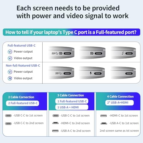 APILDELLA 14’’ Triple Laptop Screen Extender, 1080P FHD Portable Dual Monitor for Laptop USB C HDMI, Plug-Play Monitor Extender for Triple Display for Mac/Windows, Fit 13”-17.3” Laptops 6