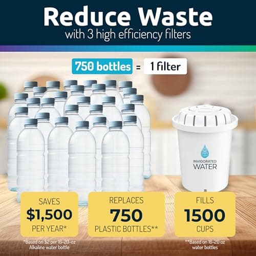 Invigorated Water Filter Pitcher with 1 Alkaline Filter – BPA-Free High pH Purifier, 15-Cup Capacity with SmartLight Filter Change Indicator, (96 Gallon) Long Filter Life 6