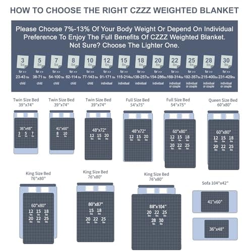 CZZZ Throw Sherpa Weighted Blanket 15 lbs - 48"x72" for Adults, Fleece Fluffy Fuzzy Cozy Plush Washable Heavy Blanket, Super Soft Warm for Queen Full Twin Size Bed in Winter 8