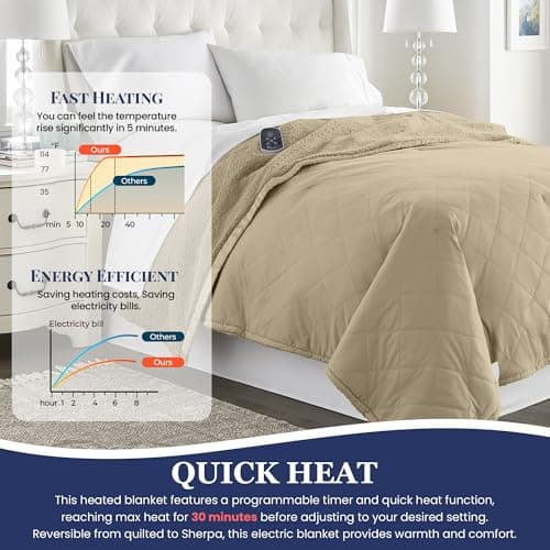 Thermee Micro Flannel Heated Blanket With Sherpa Back, 10-Setting Electric Full Size, Programmable, Ultra-Soft Throw, Fast Heating Thermal - Tan 5