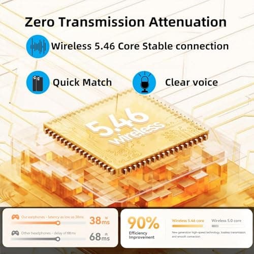 HJX M73 Sleep Earbuds for Side Sleepers, Invisible Earbuds,mini Earphones, Ultra-Light in-Ear Headphones, 50H Playtime with Charging Case, Clear Calls& Noise Block,Off White 5