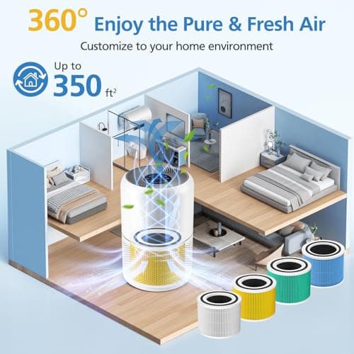 Core 300 Pet Care Replacement Filter for LEVOIT Core 300/ Core 300S/ Core 300-P/Core 300S-P/Core P350 Air Purifi-ers, 3-IN-1 HEPA Filter, Compared to Part# Core 300-RF, Yellow (2 Pack) 9