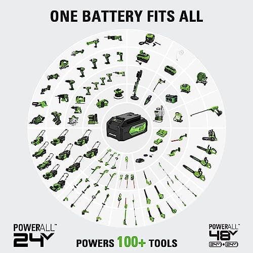 Greenworks 24V (600 PSI) Portable Power Cleaner, 4.0Ah USB Battery and Charger Included 9