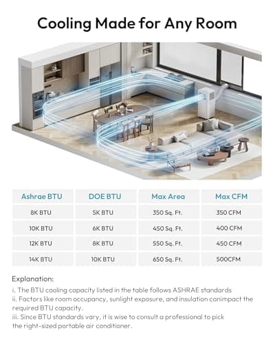 EUHOMY 8000 Btu Portable Air Conditioners, 3 in 1 Portable AC with Cool, Dry, Fan Modes, Quiet Air Conditioners with 24H Timer & Sleep Modes, with Remote, for Bedroom, Apartments up to 350 Sq.Ft 9