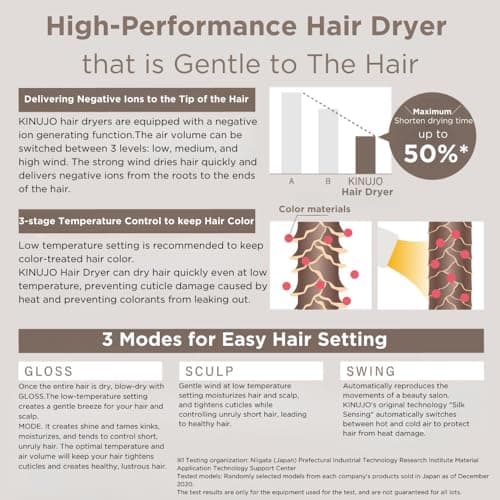 KINUJO Infrared Hair Dryer Professional Blow Dryer 4th Gen BLDC Motor, Quick Dry, Low Noise, Nozzle Lightweight & Foldable Handle Travel Portable Hair Dryer 9