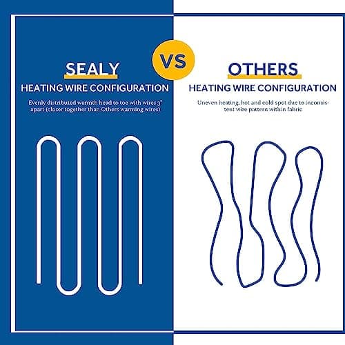 SEALY Electric Blanket Heated Throw 50"x60" Soft Double Sherpa Super Cozy with 6 Fast Heating Levels & 2-10 Hours Auto-Off, Over-Heat Protection, Machine Washable, Charcoal 8