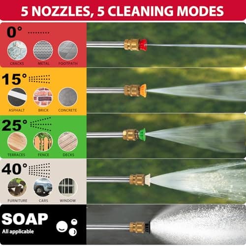 PowerSmart Gas Pressure Washer 3400 PSI, 2.5 GPM,3L Soap Tank, Metal Spray Wand, 5 Nozzles for House, Driveways 5