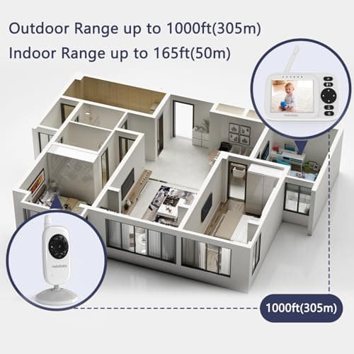 HelloBaby Baby Monitor with Camera and Audio - 3.2” IPS Screen,USB Cable,No WiFi,Manual Baby Camera Adjustment,Night Vision,ECO Mode, 1000ft Range | Portable for Travel,Mom,Pet, Elderly | Model HB2438 6