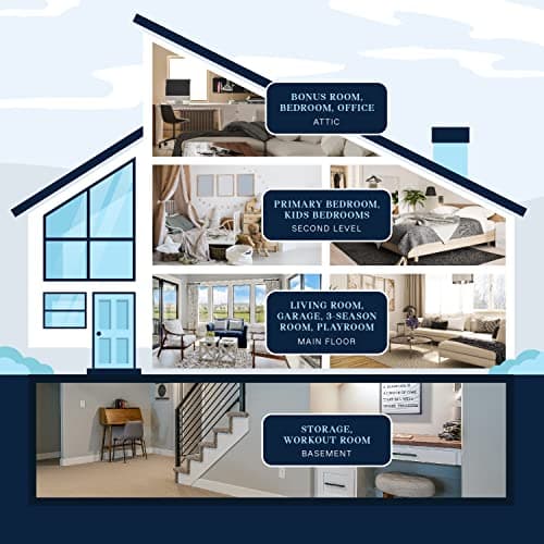 De'Longhi 50 Pint Dehumidifier with Pump, White 13