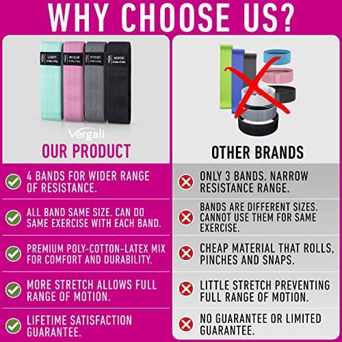 Resistance Bands for Working Out with Workout Bands Guide. 4 Booty Bands for Women Men Fabric Elastic Bands for Exercise Bands Resistance Bands for Legs Bands for Working Out Hip Thigh Glute Bands Set 7