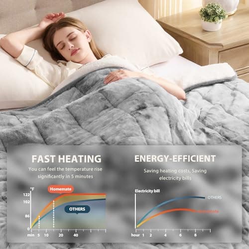 Homemate Heated Weighted Blanket for Adults - 62"x84" 15lbs Electric Throw Fast Heating Heavy Blanket 1/2/4/6/8 Hour Auto Off 10 Heat Levels Over-Heat Protection Luxury Faux Fur Sherpa 5