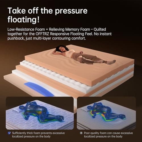 Queen Mattress,14 Inch Queen Size Mattresses in a Box,Memory Foam Hybrid Mattress,with Individual Pocket Spring for Motion Isolation & Silent Sleep&Lumbar Support & Pressure Relief,Medium Firm 7