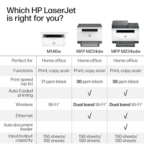 HP Laserjet MFP M234dw Wireless Printer, Print, scan, Copy, Fast speeds, Easy Setup, Mobile Printing, Best-for-Small Teams, Instant Ink Eligible 7