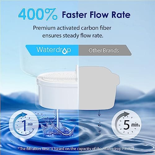 Waterdrop Water Filter Pitcher with 1 Filter, 200-Gallon Long-Life, 10-Cup Large Water Filter Pitcher, NSF Certified, 5X Times Lifetime, Reduces PFOA/PFOS, Chlorine, White 6
