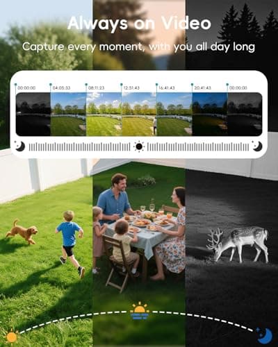 ZUMIMALL 24/7 Recording Solar Security Cameras Wireless Outdoor, 9W Solar Panel, AOV Cameras for Home Security, 360° Auto Tracking, 2K Color Night Vision, 2.4GHz WiFi, 512G Local Storage(Not Include) 5