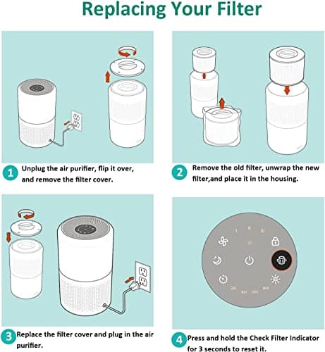 2 Pack Replacement Air Purifier Filters for LEVOIT Core 300 & 300S, High-Efficiency Activated Carbon & True Toxin Absorber, 3-in-1 Pre-Filters for Pets, Compatible with Core300-RF, White 5