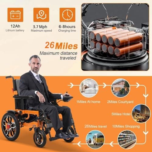 Electric Wheelchairs for Adults,20”Widen Seat Portable Power Wheelchairs,26 Miles Long Travel Range,All Terrain Motorized Wheelchair for Seniors,Folding Compact Wheelchair for Adults,Airline Approved 5