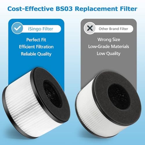 2-Pack BS-03 Replacement Filter Compatibel with PARTU and Slevoo BS-03 Air Purifier Part U & Part X, 3-in-1 Filtration System (Not fit BS-01） 6