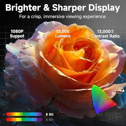 Mini Projector with WiFi and Bluetooth - 2025 Upgraded, 1080p Video Supported, 13000L, HiFi Speaker, Long-Life Lamp, Multi-Device Compatible - Create Your Portable Home Cinema for Bedroom 5