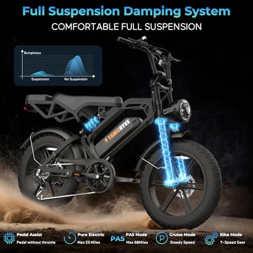 Tamobyke V20 Electric Bike for Adults, 1500W Motor (Peak), 30MPH Electric Dirt ebike, 20'' Fat Tire E-Bike with 48V 15.6AH Battery, Full Suspension Hydraulic Brakes, E Bike for Snow, Sand, Road 6