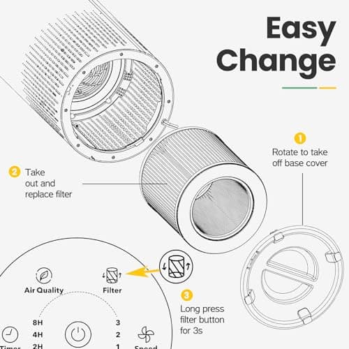 VK-6067B Filter Replacement Fit For HOKEKI VK-6067B Air Purifier and For Vremi Air Purifier, 3-Stage Filtration With HEPA and Activated Carbon Filter 5