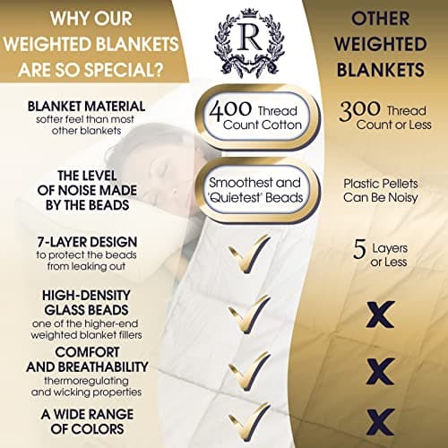 Royal Therapy Weighted Blanket - Heavy 100% Cotton Blankets with Premium Glass Beads (60''x80'' 21lbs, Aquamarine), Suitable for One Person (~200lb) - Use on Queen/King Bed 7
