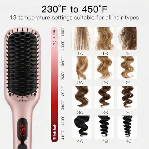 MEGAWISE Pro Ceramic Ionic Hair Straightener Brush for Home Salon | MCH Fast 20s Heating Tech with Auto-Off Safety | Anti-Scald with Universal Dual Voltage | Rotatable Power Cord 6