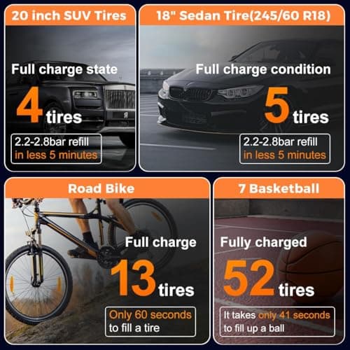Tire Inflator Portable Air Compressor -Upgraded Air Pump for Car Tires with Tire Pressure Gauge (Max 150 PSI), Auto Shut-Off Tire Pump with LED Light for Car Motor Bike Ball 7
