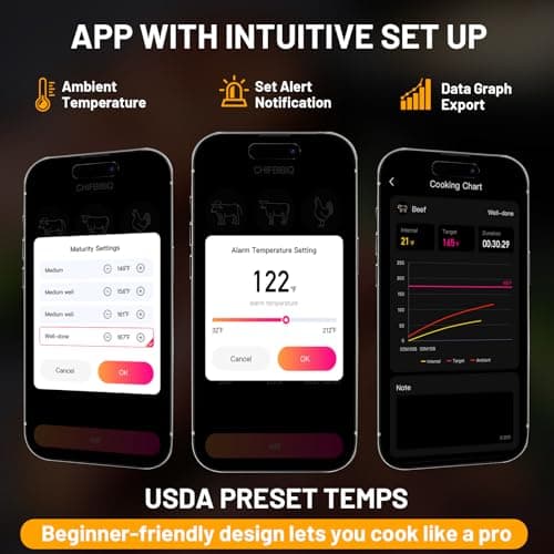 Wireless Meat Thermometer with Smart Timer & APP Control, 800ft Bluetooth Grill Food Thermometer - 0.19In-Ultra Thin Probe, ±0.5℉ Accuracy, Digital Backlit Screen for BBQ, Oven, Smoker, Kitchen 6