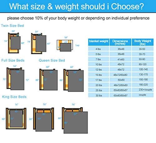 HYPNOSER Weighted Blanket Twin Size (15 lbs 48"x72") for Kids and Adults | Heavy Blanket for Better Sleep, Fits Twin or Full Size Beds (Dark Grey) 5