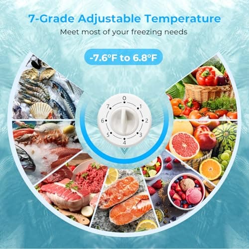 R.W.FLAME Mini Small Freezer Upright, 1.2 Cu.ft Portable Compact Freezers, Adjustable Thermostat, Low Noise, Perfert for Countertop/Under Counter/Bedroom/Home/Dorms/Apartment/Office (Black) 6