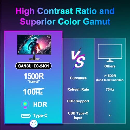 SANSUI Curved Monitor 24 inch 100Hz USB Type-C Computer Monitor with Built-in Speakers- MPRT 1ms,Adaptive Sync,HDR,1500R,VESA 75x75mm Compatible, for Home and Office(ES-24C1) 6