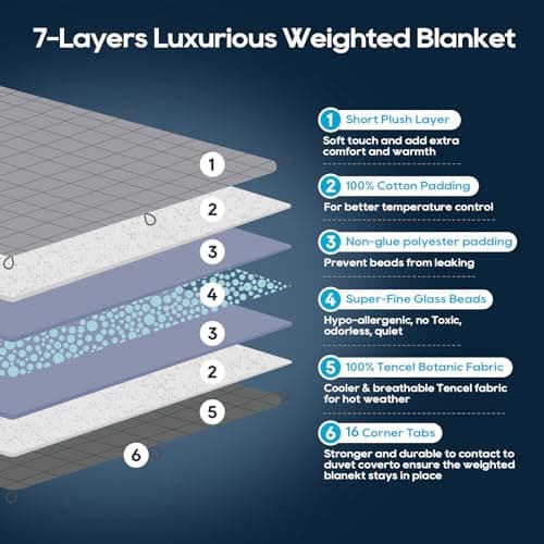 King Size Weighted Blanket 20lbs(88''x104'', Dual-Sided), Reversible King Weighted Blanket with Cozy Warm Velvet & Cooling Tencel Fabric for Adults & Couple All Season - Carry Bag Included, Dark Grey 7