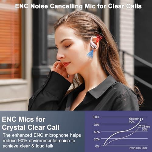 Wireless Earbud, 75H Bluetooth 5.4 Headphones Sport IP7 Waterproof, Running Wireless Earphones with ENC Noise Canceling Mic, 3D Bass Over Ear bud with Earhooks for Android, iOS, Workout, Gym, Rosegold 5