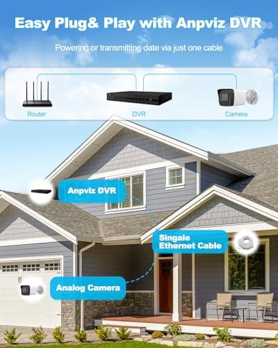 Anpviz 5MP Security Camera Outdoor, 4-in-1 (TVI/AHD/CVI/CVBS) Analog CCTV Bullet Wired Camera, Surveillance Camera with 2.8mm Lens,100ft IR Night Vision, IP67 Waterproof, DVR Camera for Home Security 5