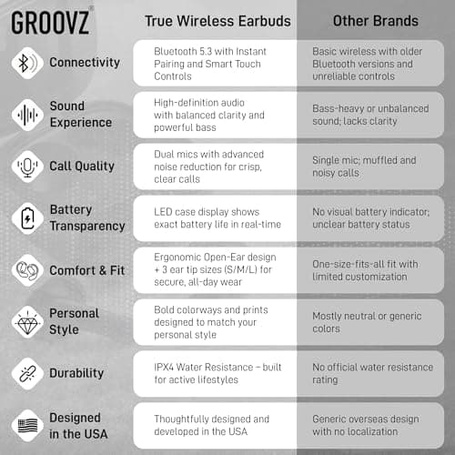 Groovz True Wireless Earbuds with Charging Case - Designed and Engineered in The USA - IPx4 Water Resistant Bluetooth Earbuds Compatible with Apple & Android - 27Hr Battery Life - Deep Purple 10