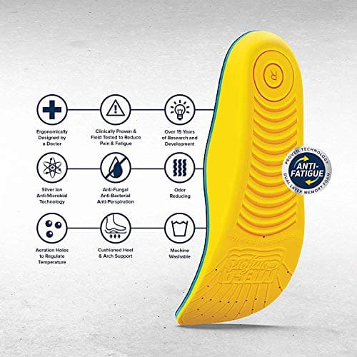 MEGAComfort PAM-M1213 Personal Anti-Fatigue Mat 100% Dual Layer Memory Foam Insole,(1 per Pack) 2