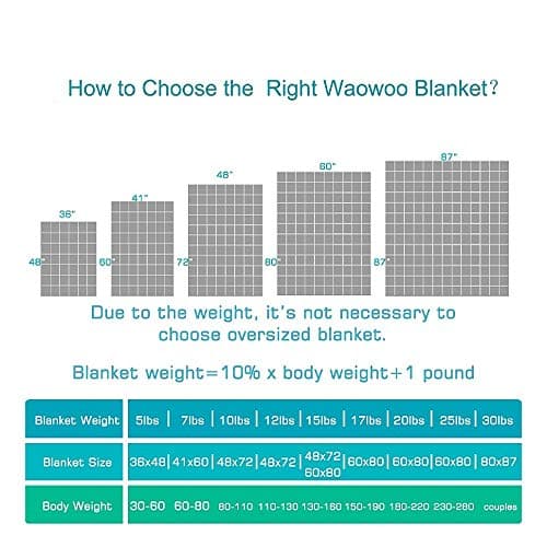 Waowoo Weighted Blanket for Adults (Inner Layer Dark Grey, 17lbs 60"x80") 5