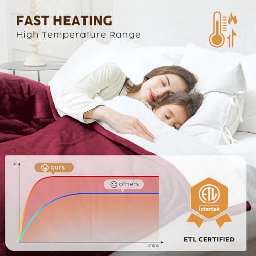 HYLEORY Heated Electric Blanket Twin 62"x84" Soft Fleece & Flannel with 5 Heating Levels & 10 Hours Timer Auto Shutt Off, ETL Certified, Washable，Heated Blanket for Body-Red 2