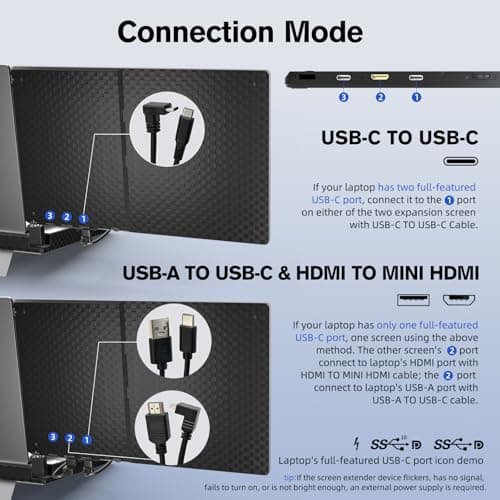 AOKER Laptop Triple Screen Extender - 14" Monitor IPS FHD 1080P HDMI USB-C Detachable Portable Display for 12-17.3 Inch Laptops Compatible with Windows Mac Chrome Surface Metal Base Travel Work Setup 6