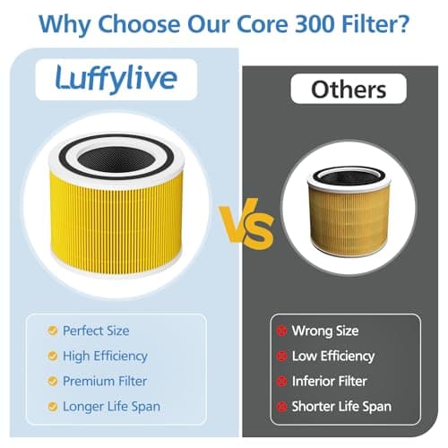 Core 300 Pet Care Replacement Filter for LEVOIT Core 300/ Core 300S/ Core 300-P/Core 300S-P/Core P350 Air Purifi-ers, 3-IN-1 HEPA Filter, Compared to Part# Core 300-RF, Yellow (2 Pack) 6