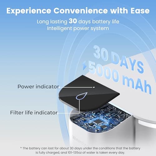 Waterdrop Alkaline Electric Water Filter Pitcher, Rechargeable Water Dispenser, Instant 200-Gallon 15-Cup Countertop Purifier, NSF/ANSI 42, Reduce PFOA/PFOS, Chlorine, Lead, White, with 1 Filter 9