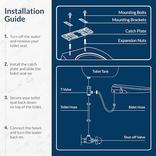Bio Bidet Slim Zero Non Electric Bidet Toilet Seat Round, Low Profile Seat with Slow Close Lid, Battery Powered Night Light, Dual Nozzles, White 7
