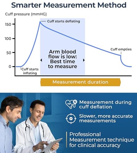 iProven Blood Pressure Monitor Bluetooth for Home Use - Upper Arm with App Integration, Easy-to-Use One-Touch Operation, and Large Display for Convenient Monitoring. 5