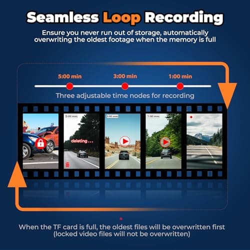 Dashcam Front and Rear Camera, 4K+1080p Dash Camera for Cars, Dash Cam Front and Rear with 3.2" IPS Screen, 64GB Card Included, HDR Night Vision, G-Sensor, Collision Emergency Lock, Parking Monitor 7