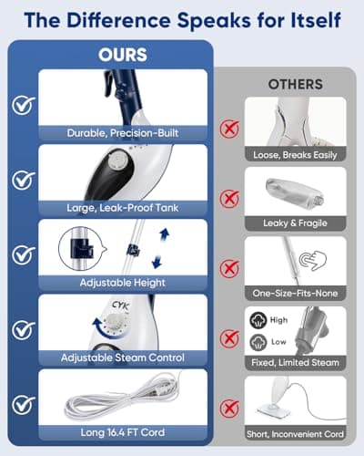 CYK Steam Mops for Floor Cleaning, 12 in 1 Handheld Steam Cleaner for Home, Floor Steamer for Hardwood Floors and Tile(Navy-White) 8