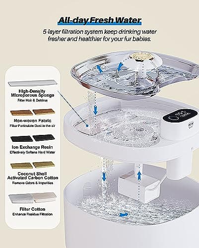 Pet Fountain 88oz/2.6L, Automatic Cat Water Smart Fountain Pet Water Dispenser with Replacement Filters for Cats Dogs and Multiple Pets - Water Level Window (White, Stainless Steel, Wireless) 5