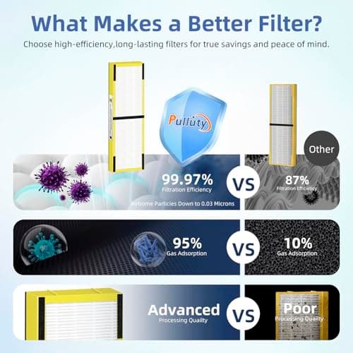 FLT4825 HEPA Filter B Replacement Compatible with G-Guardian Air Purifiers AC4825 AC4825E AC4825W AC4300 AC4800 AC4900 AC4850,4 H13 True HEPA Filters+8 Carbon Pre-Filters 8